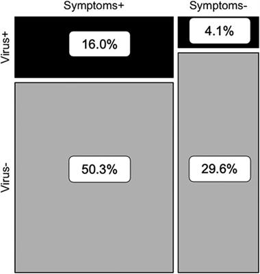 High frequencies of nonviral colds and respiratory bacteria colonization among children in rural Western Uganda